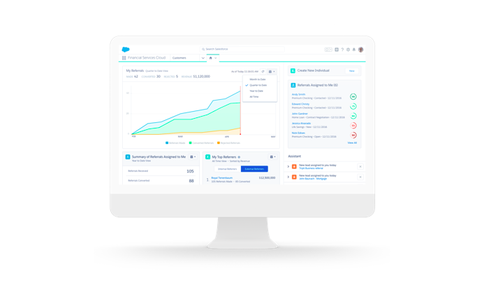 Financial Services Cloud for Retail Banking: Unlock the Full Power of the Bank