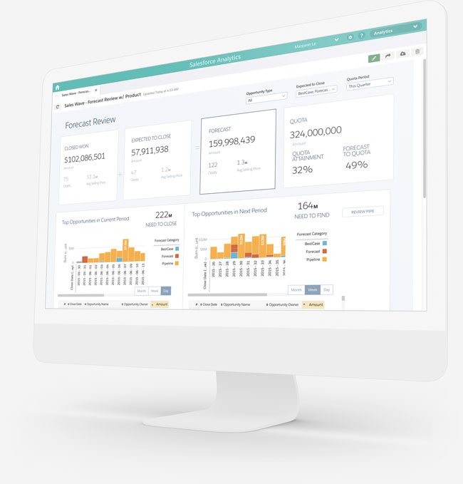 soluções de inteligência de negócios do analytics cloud