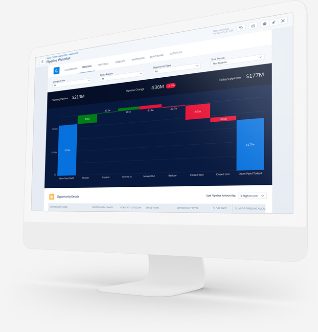 business intelligence solutions by analytics cloud