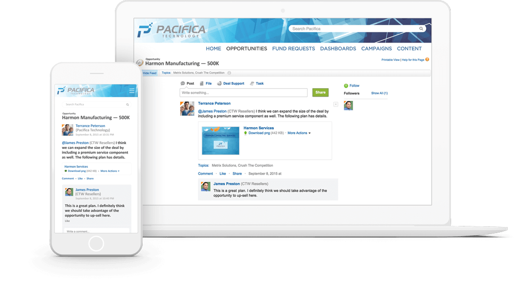 b2b collaboration tools for chatter