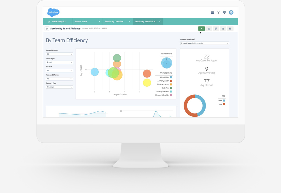 Community Cloud のビジネスコミュニティソフトウェア