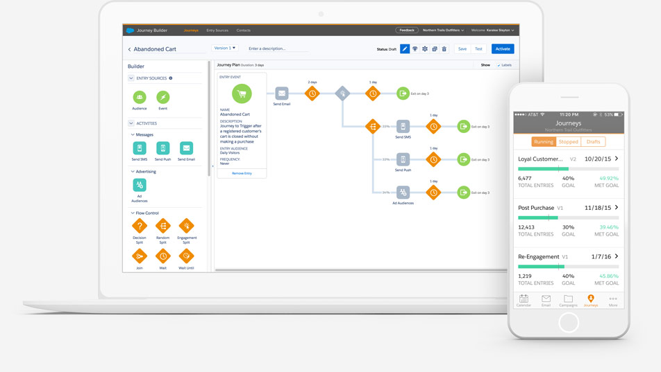 Salesforce의 디지털 마케팅 소프트웨어