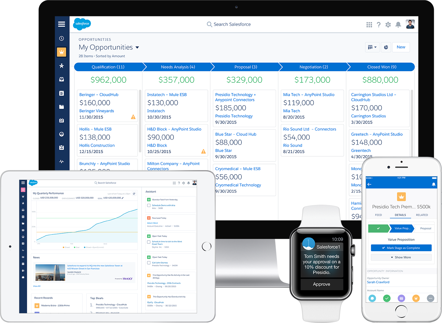 Welcome to the Future of CRM. Welcome to Salesforce Lightning.