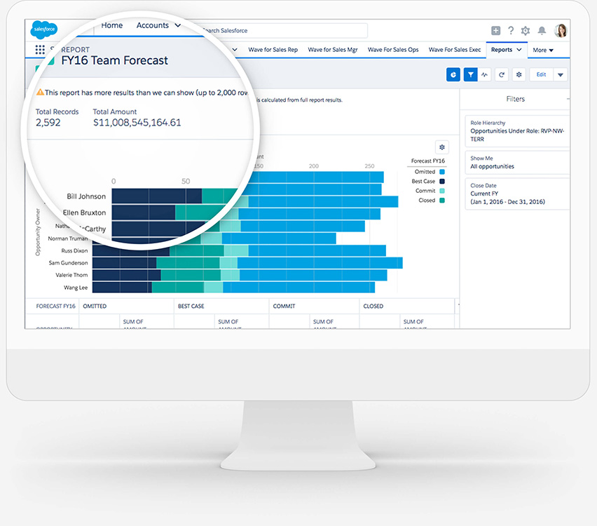 salesforce sales forecast forecasting cloud software crm adjustments benefits tools screenshots smes amazing features management quota technology pricing screenshot