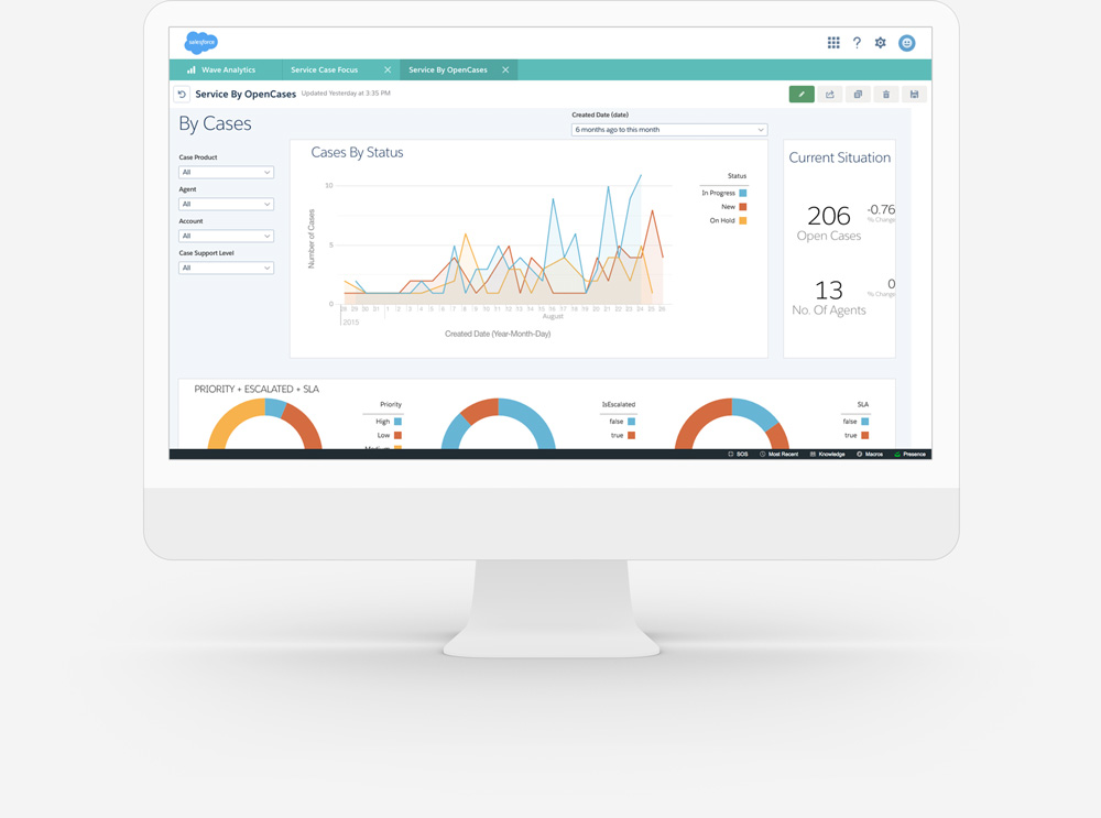customer service analytics by service cloud